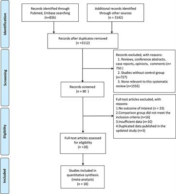 Comparative Effectiveness and Safety of High-Intensity Focused Ultrasound for Uterine Fibroids: A Systematic Review and Meta-Analysis